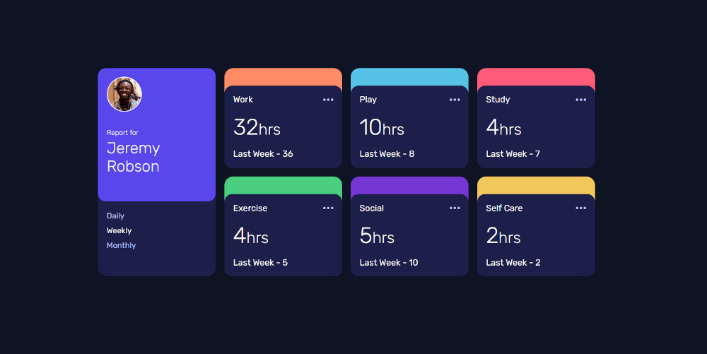 Time Tracking Dashboard